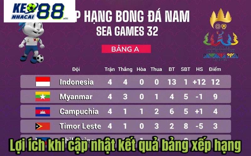 Lợi ích việc cập nhật kết quả Bảng xếp hạng