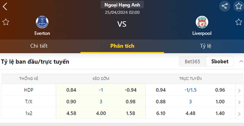 Tỷ lệ kèo Everton vs Liverpool